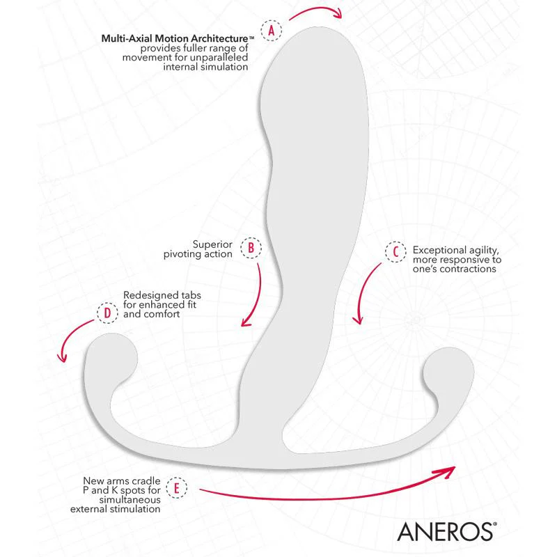 Aneros MGX Trident Prostate Massager - Image 6