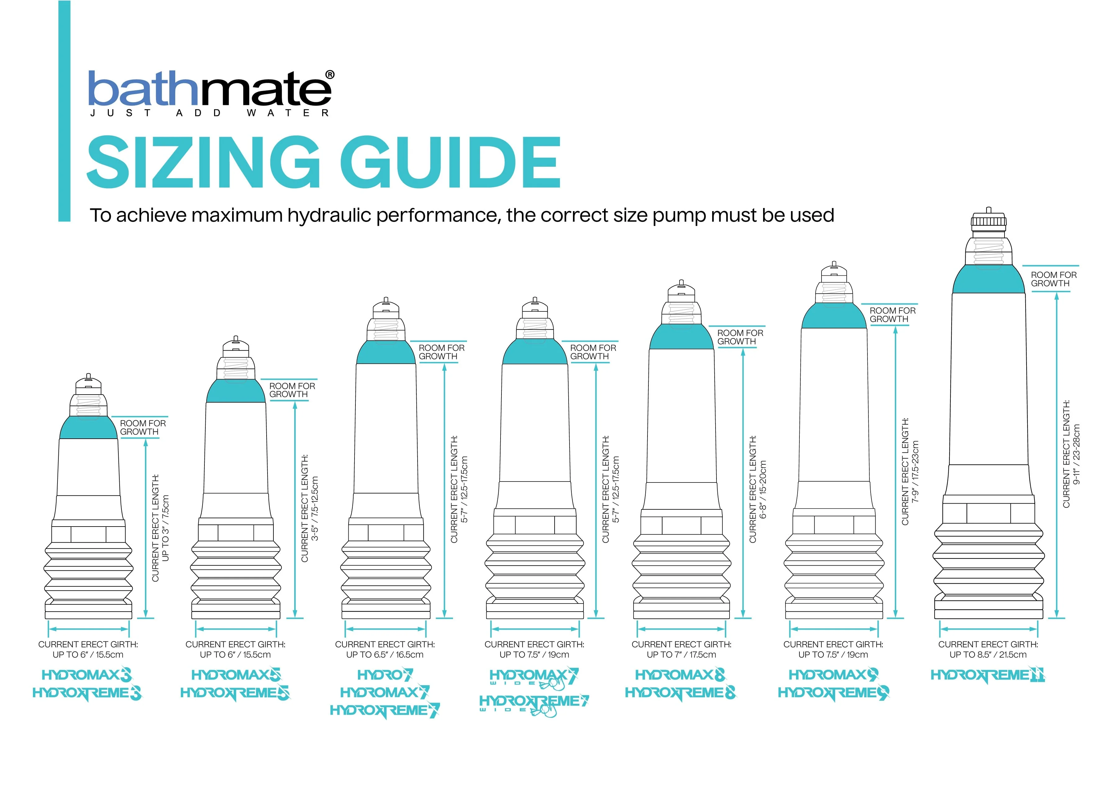 Bathmate Hydroxtreme8 Penis Pump - Image 11